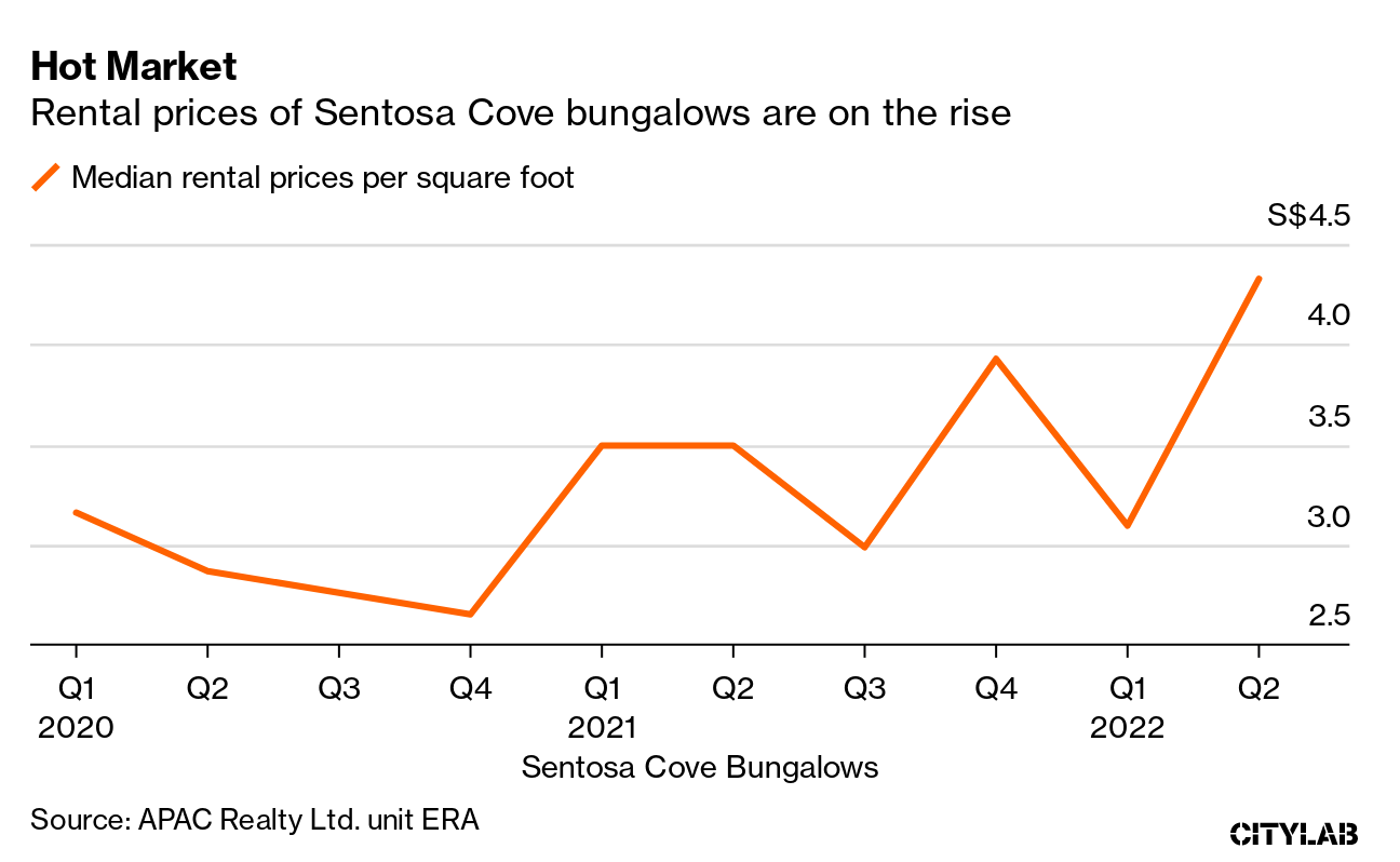 Singapore's Hot Housing Rental Market Puts Expats Under Pressure