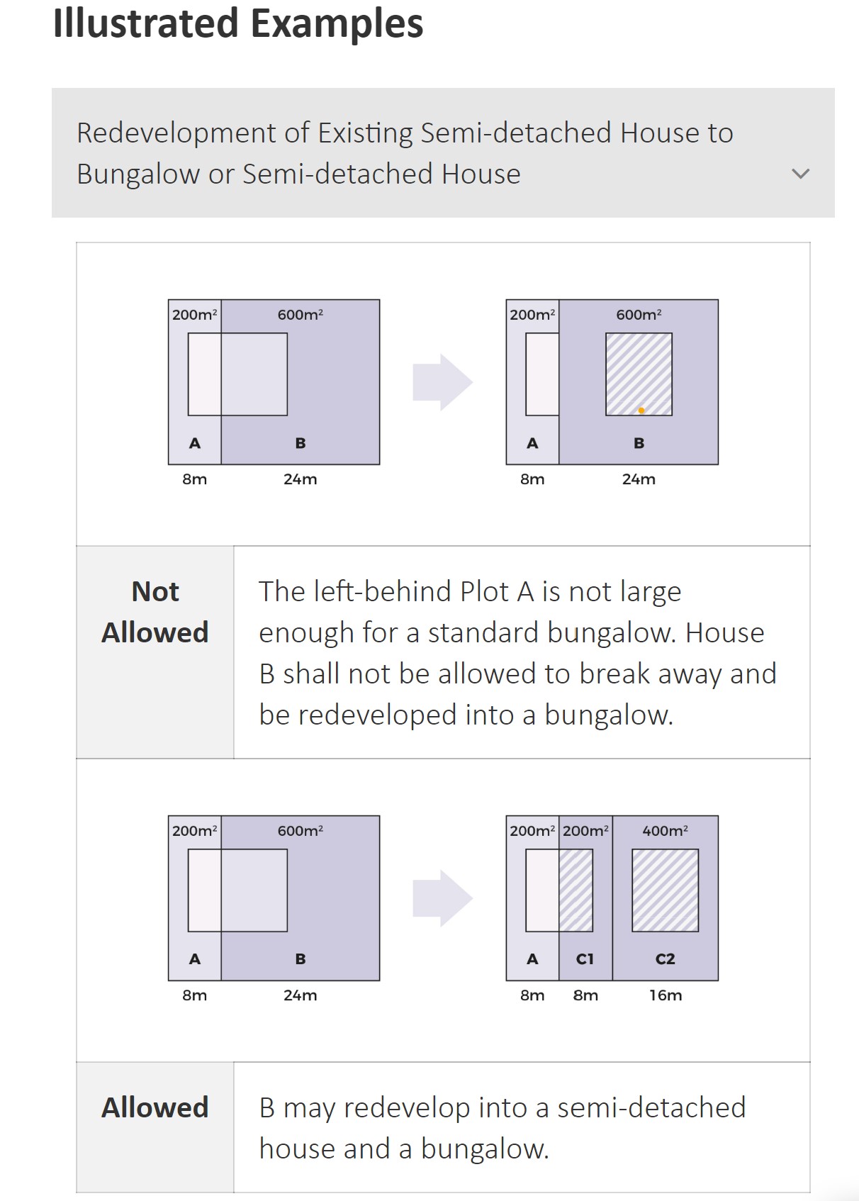 corner terrace to a detached or semi d