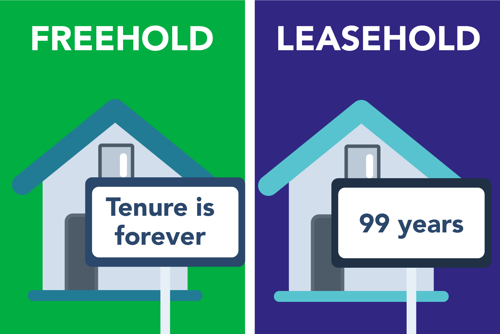 Freehold Vs Leasehold Blog preview image 01