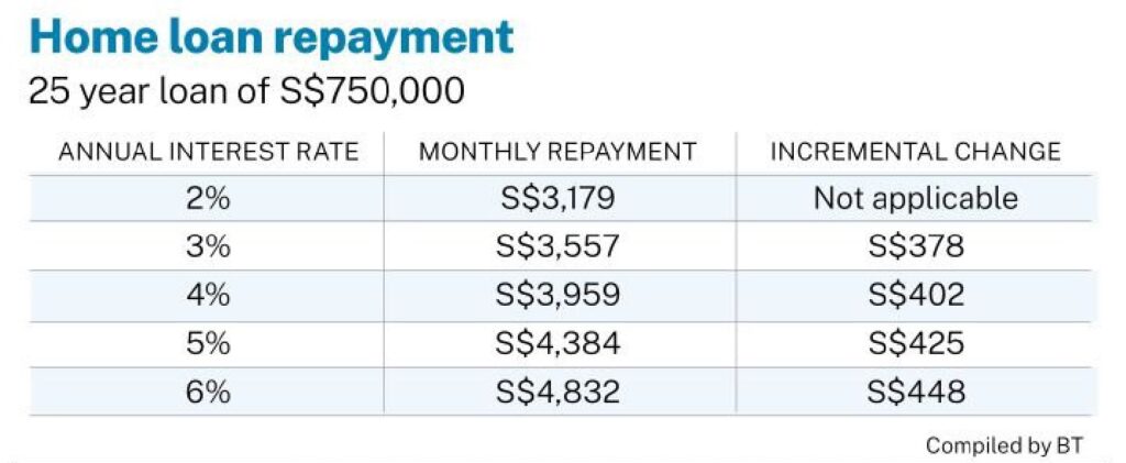 buying a property