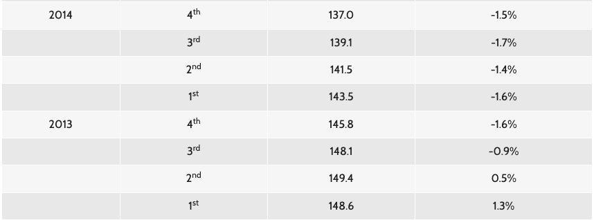 HDB Resale Price Index_2013