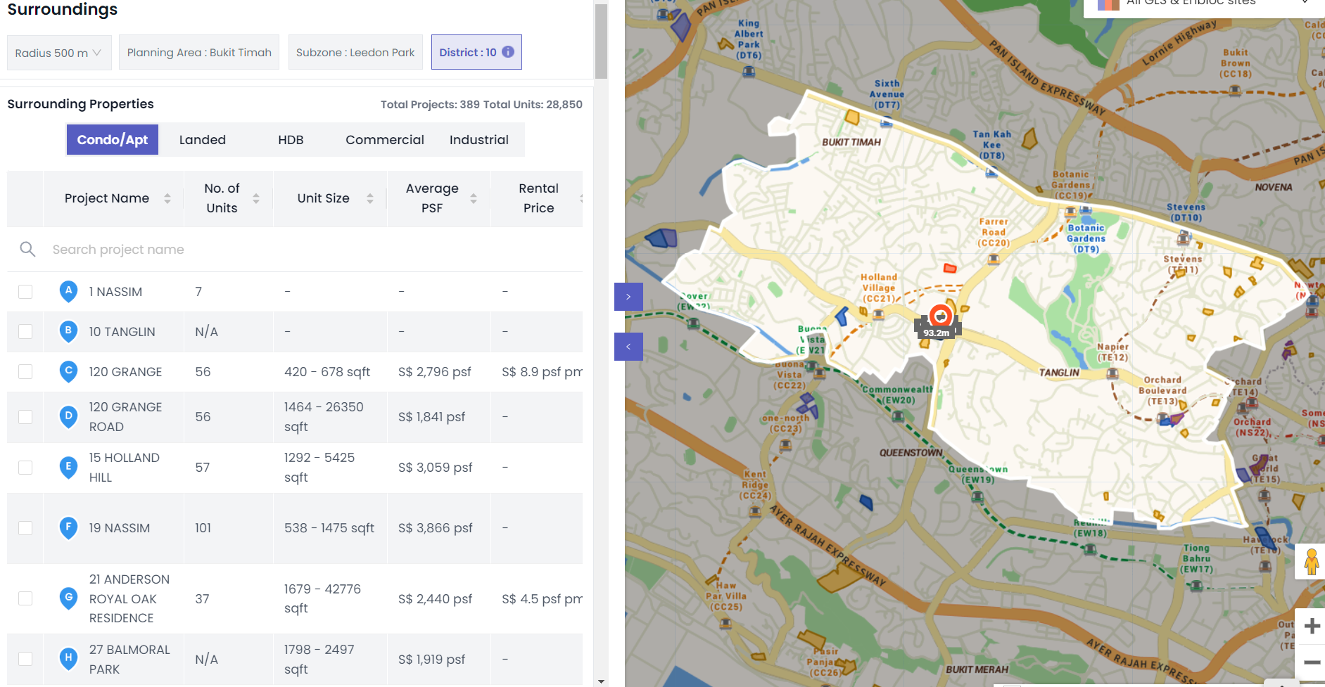 How Many Condos and Apartments in District 10?