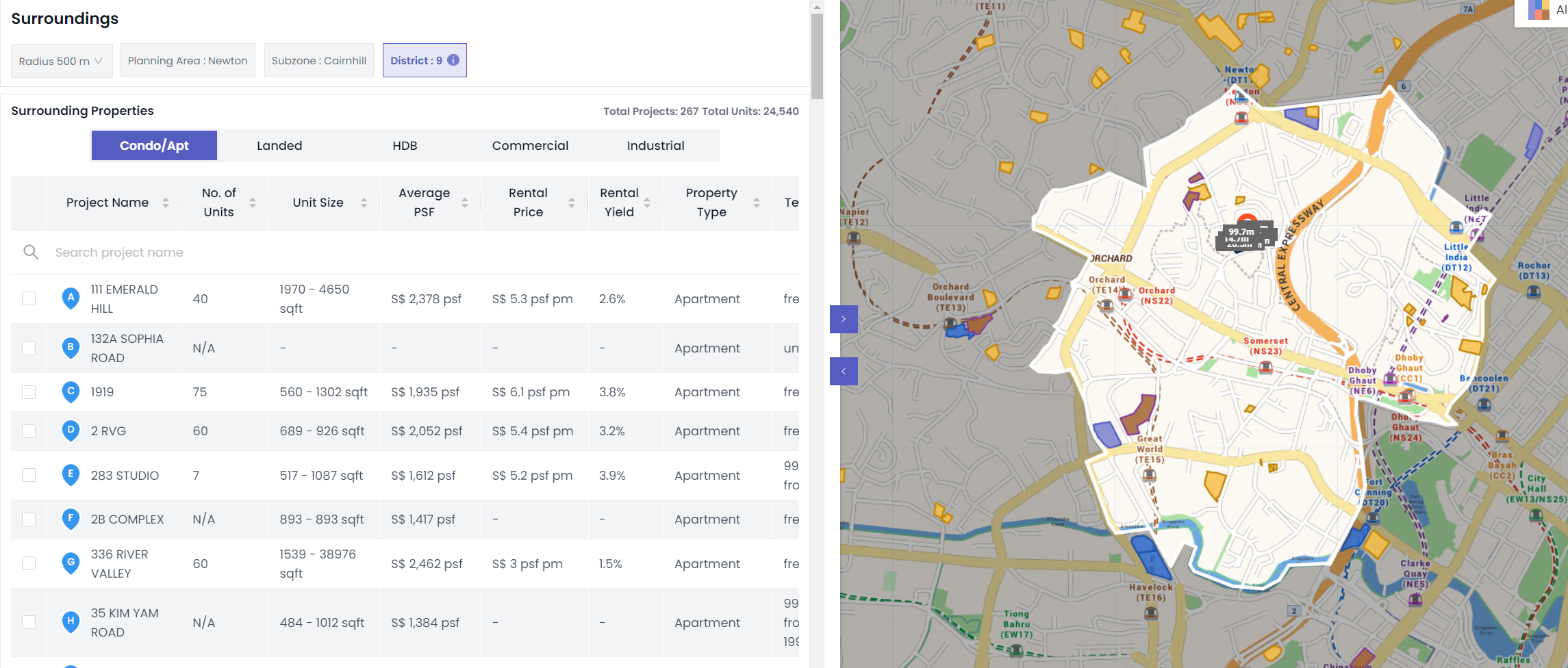 How Many Condos and Apartments in District 9?